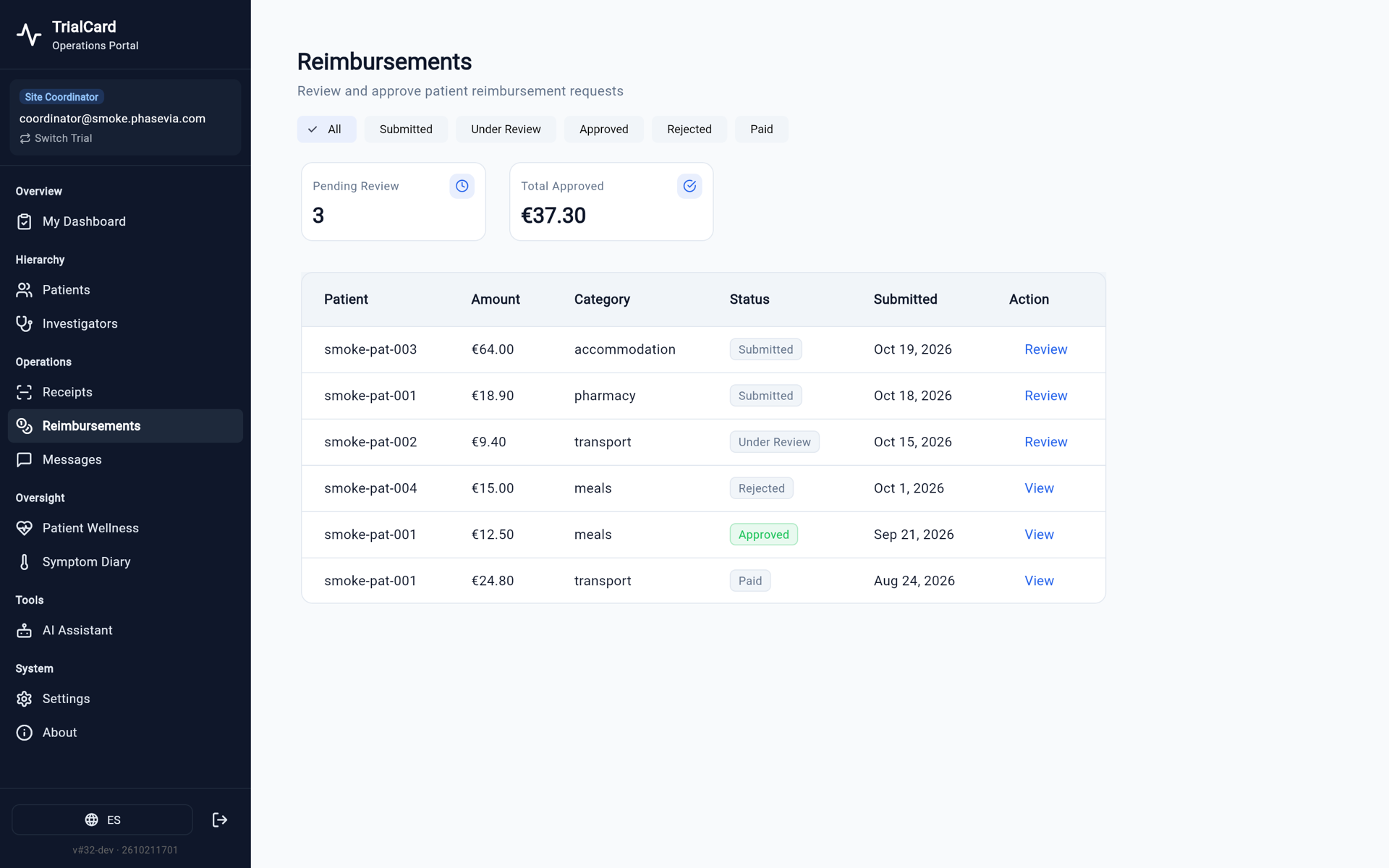 TrialCard reimbursement requests waiting for the site coordinator's approval.