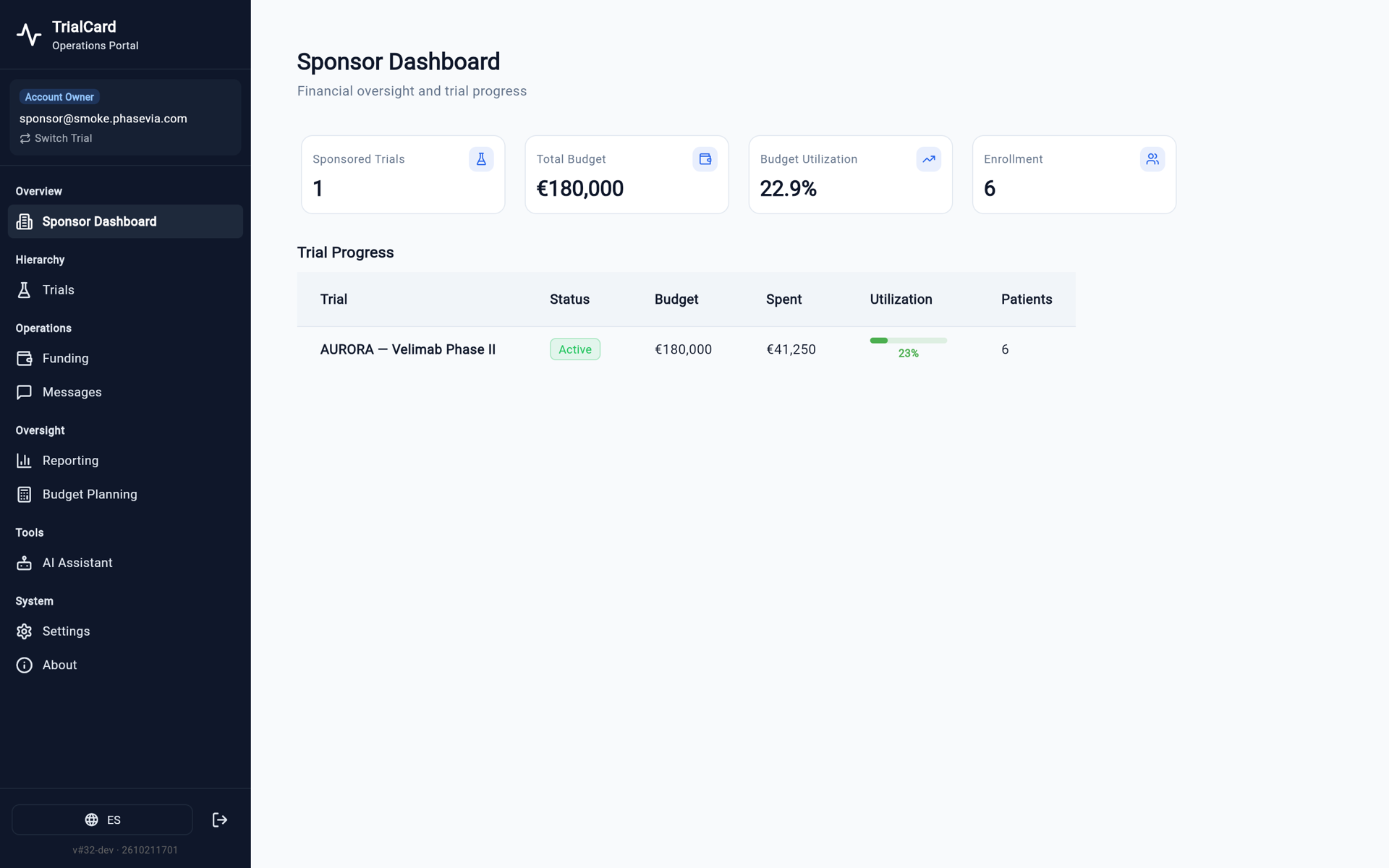 TrialCard sponsor dashboard with trial budget and enrolment, without patient identities.